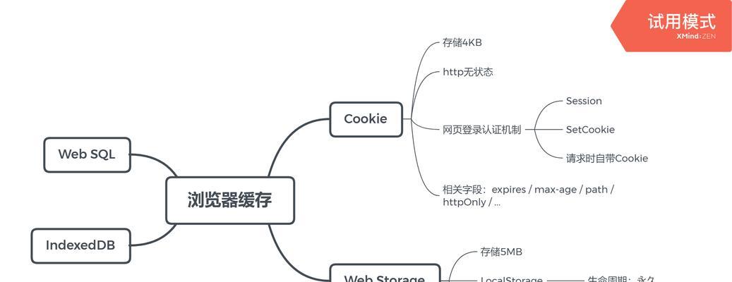 html5的储存类型有哪些？如何选择适合的html5存储解决方案？