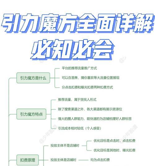 如何入驻引力平台网站推广？流程和常见问题解答？