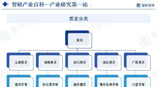 茶叶网站竞争分析怎么写？如何进行有效的市场分析？
