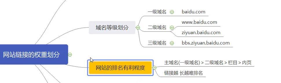 提升网站关键词排名的策略有哪些？如何有效提高搜索引擎排名？
