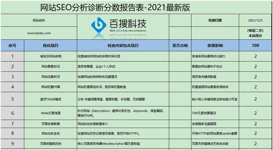网站关键词该怎么优化出来？优化策略和常见问题解答？