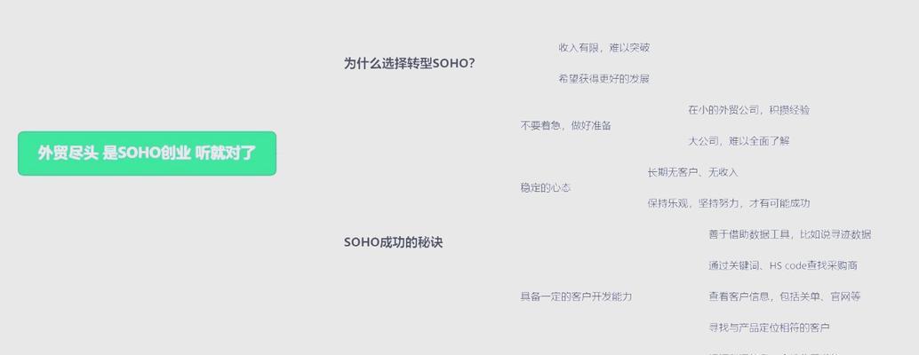 外贸网站如何做推广赚钱？有效策略有哪些？