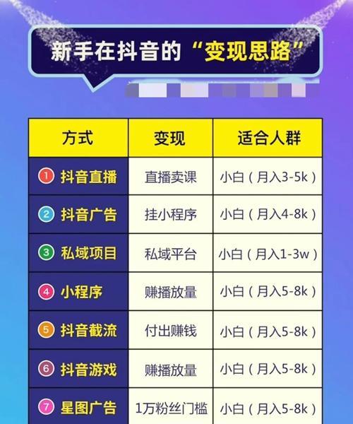 私域网站如何推广赚钱？有哪些有效策略和常见问题解答？