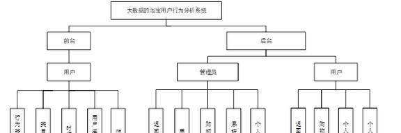 淘宝用户分析报告网站怎么做？如何通过数据挖掘提升用户体验？