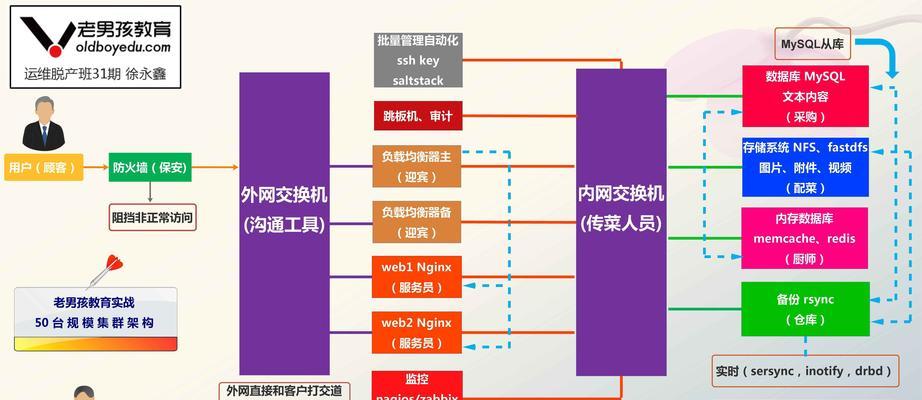 教育网站架构图怎么做？如何设计易于导航的网站结构？