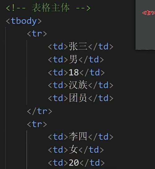 HTML文本框属性有哪些？如何使用它们提高表单功能？