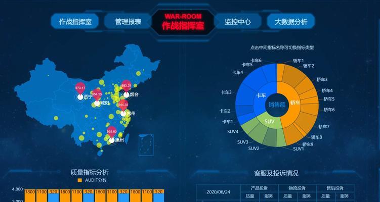 HTML前端开发职位有哪些？如何准备面试？