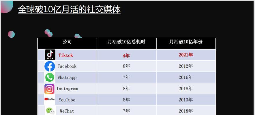 网站海外推广如何开展？有效策略和常见问题解答？