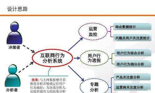 怎么分析网站好坏？网站评估的关键指标有哪些？