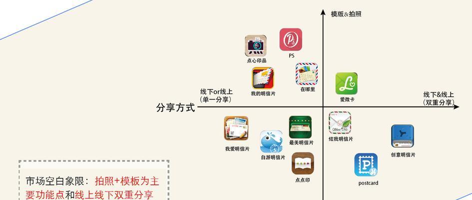 如何进行有效的竞品分析？寻找最佳网站的方法是什么？