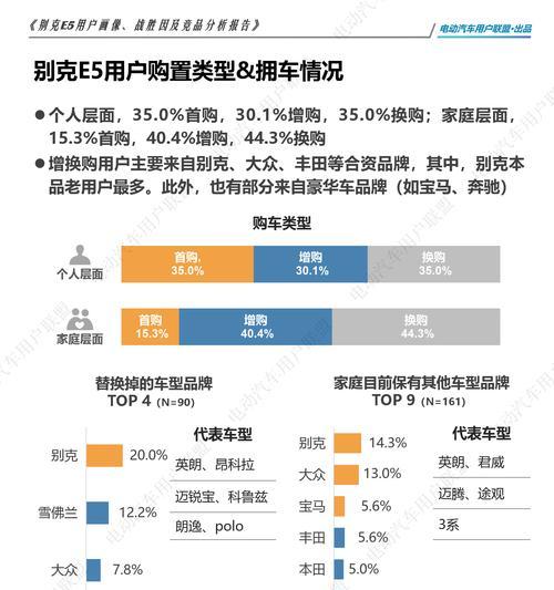 如何进行有效的竞品分析？寻找最佳网站的方法是什么？