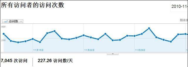 网站流量分析怎么写？分析工具和步骤有哪些？