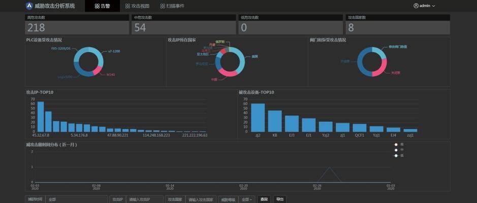 网站流量分析怎么写？分析工具和步骤有哪些？