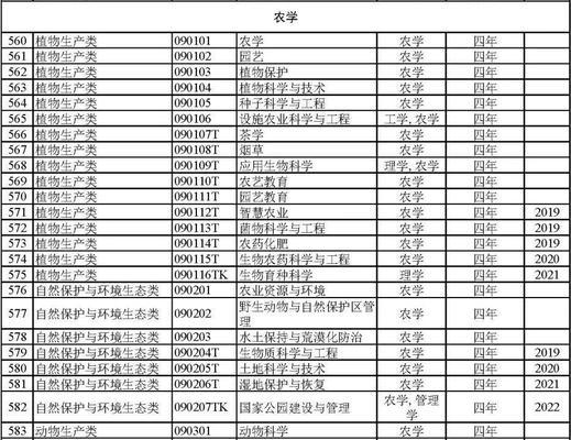 学科网站设计分析怎么写？分析步骤与常见问题解答？