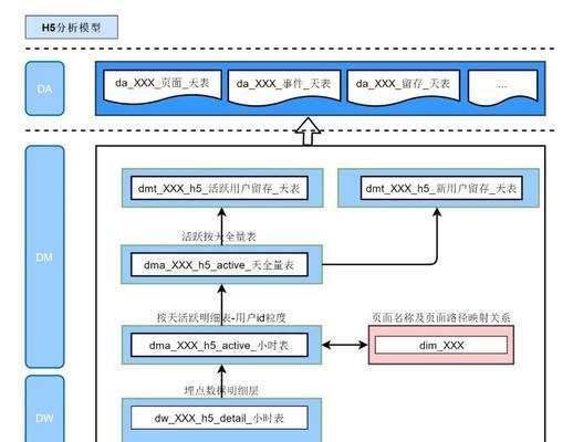 HTML5具备哪些功能？这些功能如何影响网页设计？