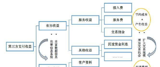博客网站收益怎么样？如何提高博客的盈利能力？
