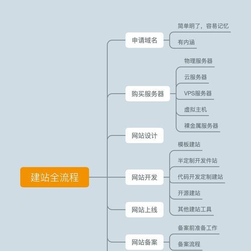如何制定有效的网站推广方案？常见问题有哪些？