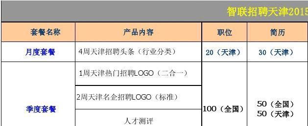 阜新网站改版套餐怎么改？改版过程中常见问题有哪些？