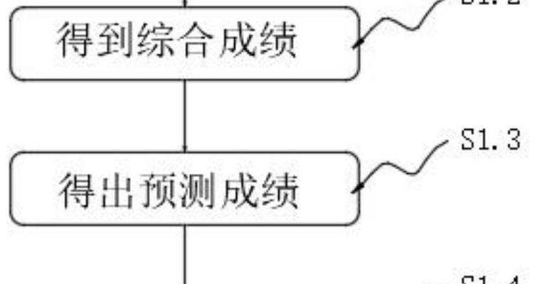 成绩分析图网站怎么做的？需要哪些步骤和工具？