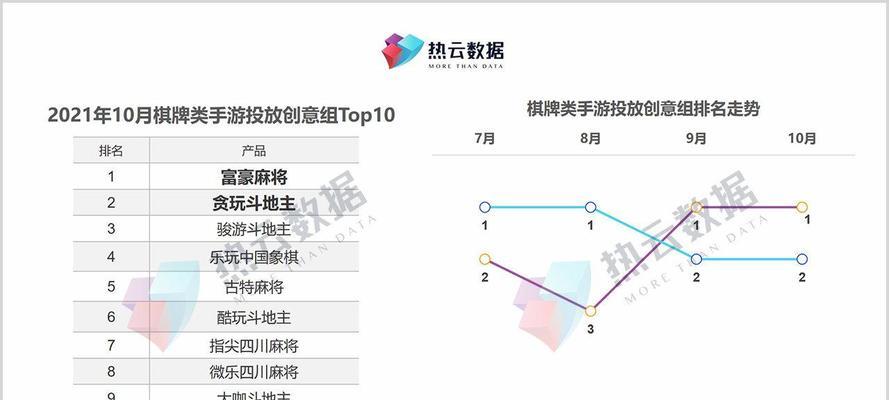 如何推广棋牌网站平台？有效策略和常见问题解答？