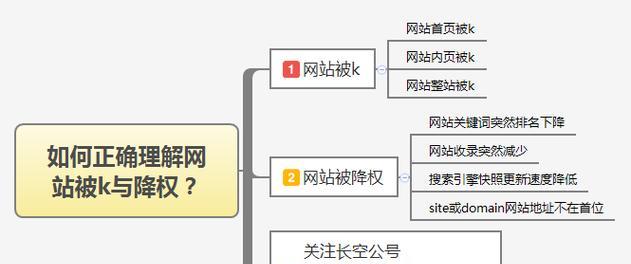 网站降权了怎么办？如何快速恢复搜索引擎排名？