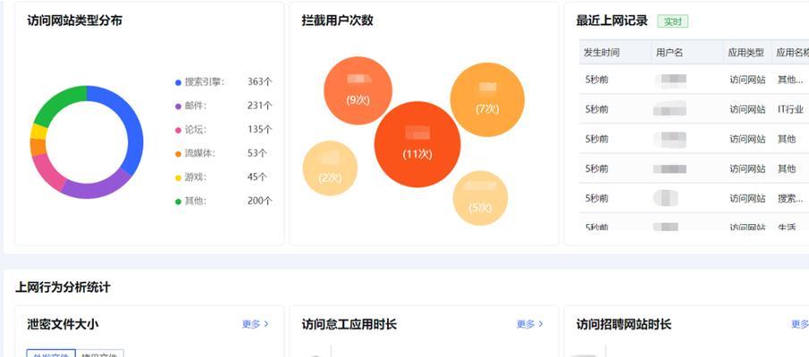 如何进行网站负面行为分析？分析后应采取哪些措施？