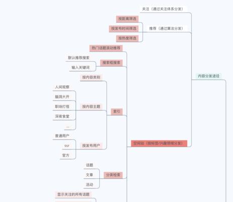如何绘制网站优化结构图？步骤和技巧是什么？