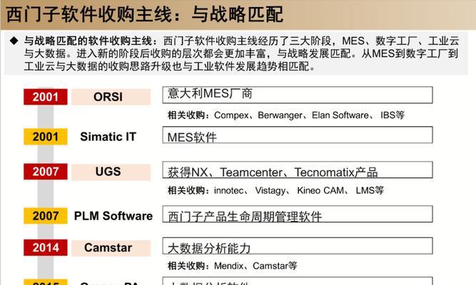 如何绘制网站优化结构图？步骤和技巧是什么？