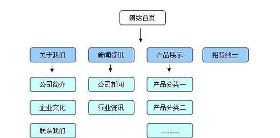 如何绘制网站优化结构图？步骤和技巧是什么？