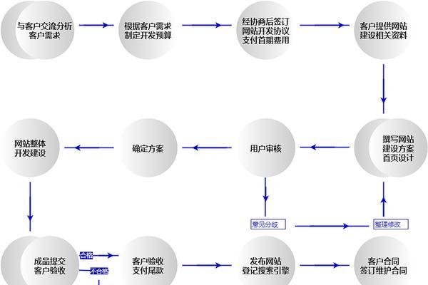 网站如何推广seo？有效提升网站排名的策略有哪些？
