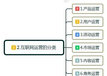 前景素材网站分析怎么写？分析网站的正确方法是什么？