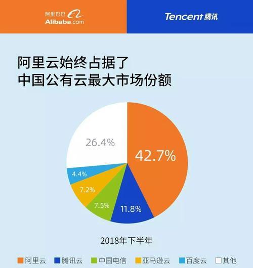 如何创建一个成功的阿里创业分析网站？常见问题有哪些？