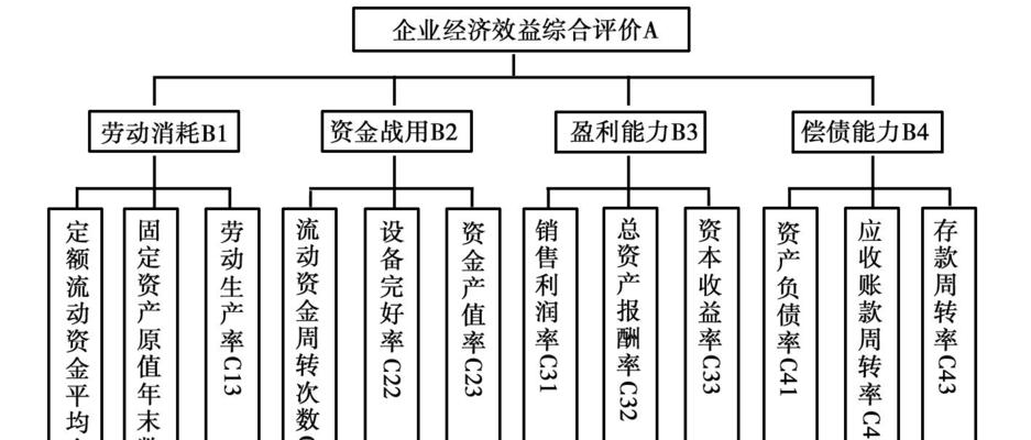 怎么画一个网站的分析图？需要哪些工具和步骤？