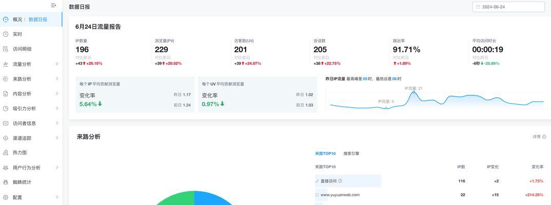 怎么画一个网站的分析图？需要哪些工具和步骤？