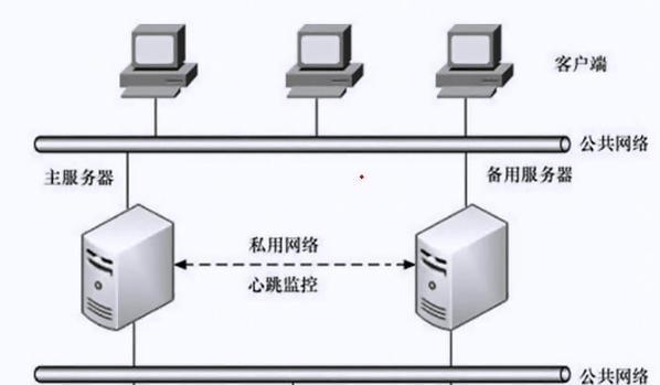 怎么查网站的架构类型呢？如何通过工具快速识别网站架构？