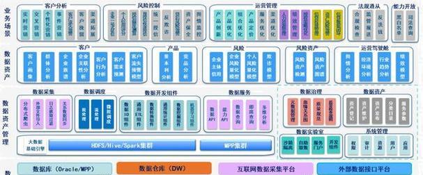 怎么查网站的架构类型呢？如何通过工具快速识别网站架构？