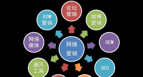 线上营销网站照片怎么做？如何提升网站照片质量？