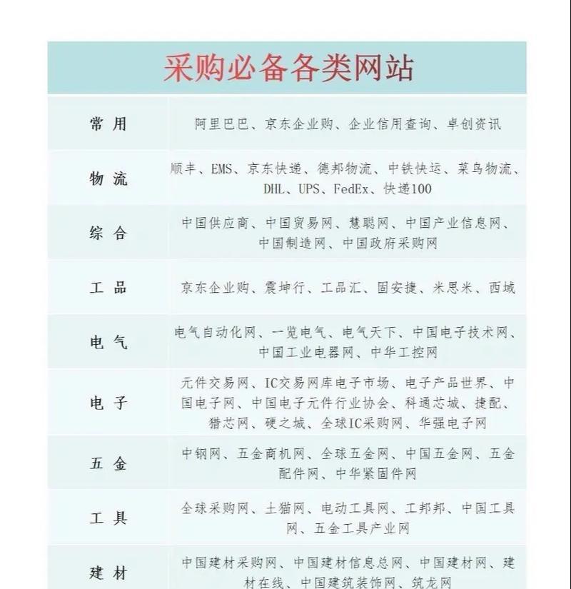 如何制作采购分析报告网站？需要哪些步骤和工具？