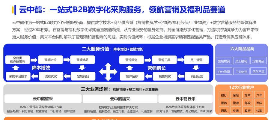 如何制作采购分析报告网站？需要哪些步骤和工具？
