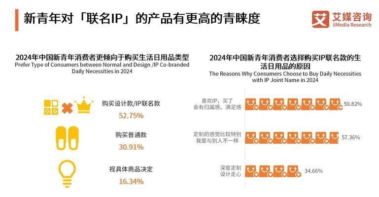 网站市场分析怎么做？需要关注哪些关键指标？