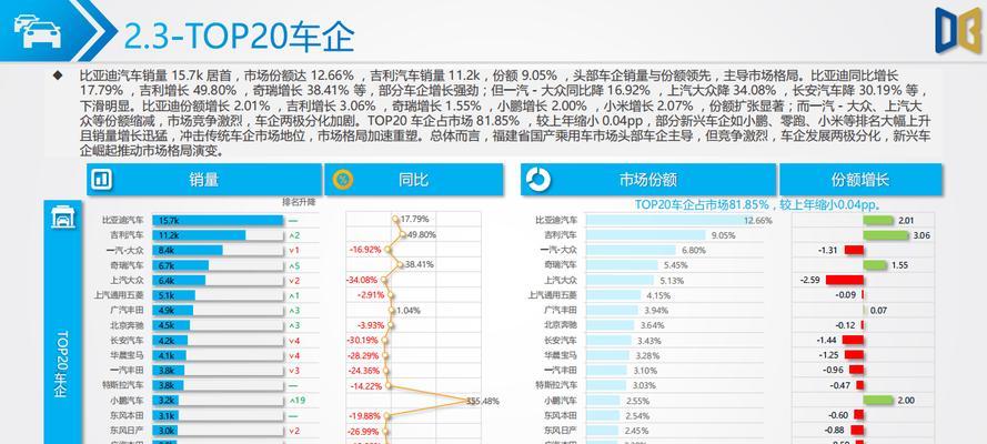 网站市场分析怎么做？需要关注哪些关键指标？