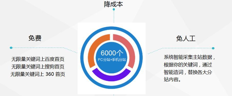 靠谱网站关键词怎么收费？收费标准是什么？