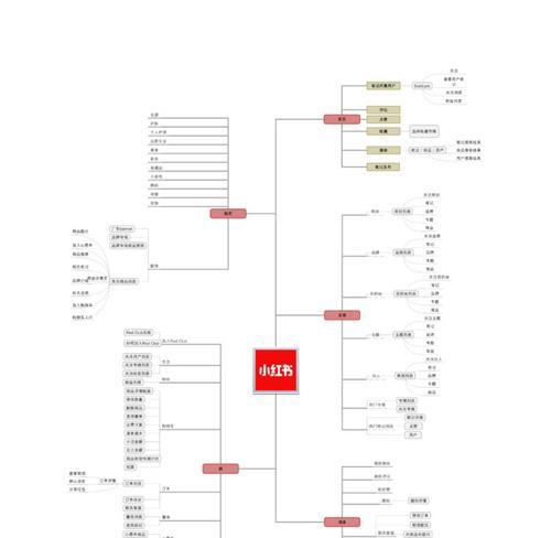 笔记网站分析怎么写的？分析步骤和技巧有哪些？