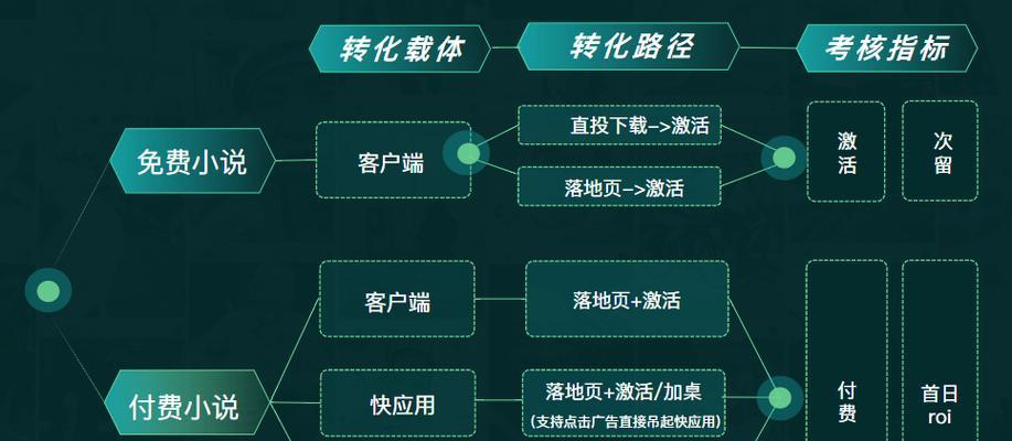 如何让网站有效推广小说？有哪些策略可以提高小说的在线曝光率？