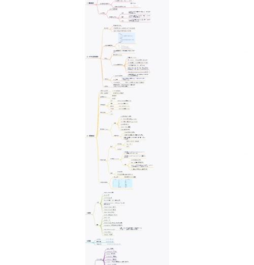 有序列表的html代码有哪些？如何正确使用它们？