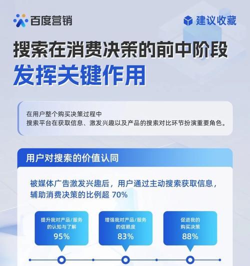 百度搜索营销网站怎么做？如何优化提升网站排名？