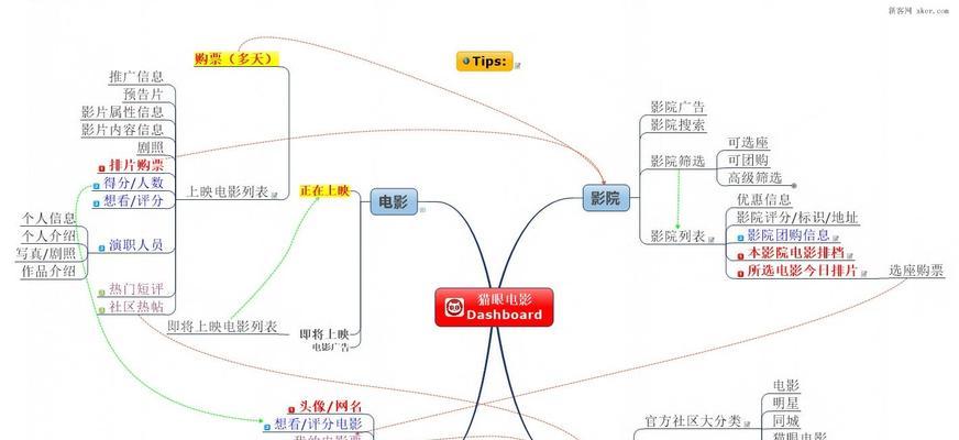 影视网站分布分析怎么写？如何进行有效的数据分析？