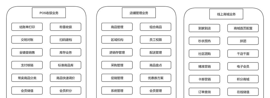 交易网站架构图怎么做的？需要哪些步骤和工具？