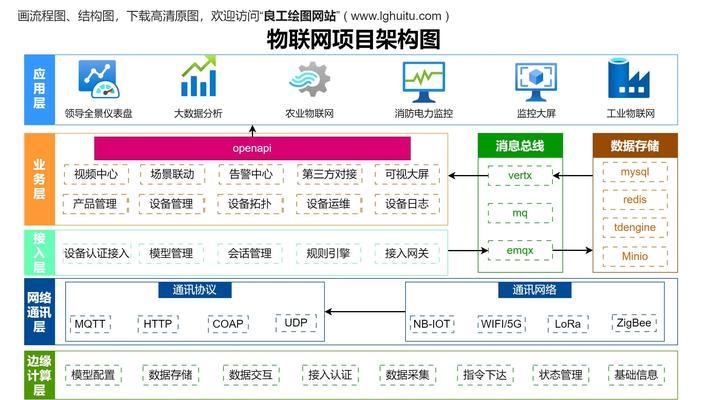 交易网站架构图怎么做的？需要哪些步骤和工具？