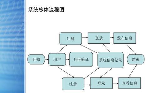 网站排名优化的正确步骤是什么？如何有效提升搜索引擎排名？